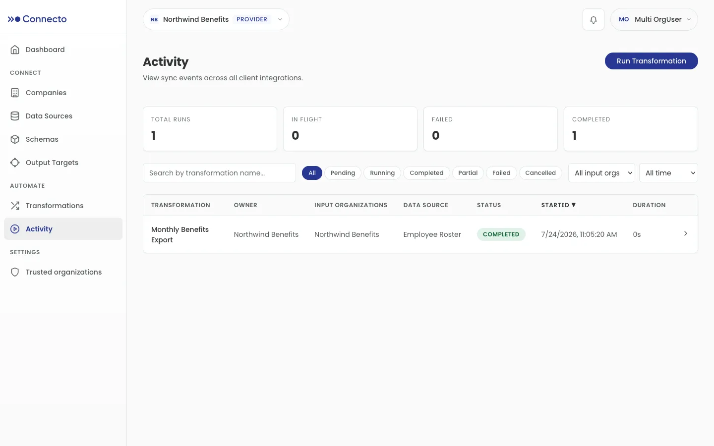 The Activity page with Total Runs / In Flight / Failed / Completed cards, status filter tabs, and a completed run listed